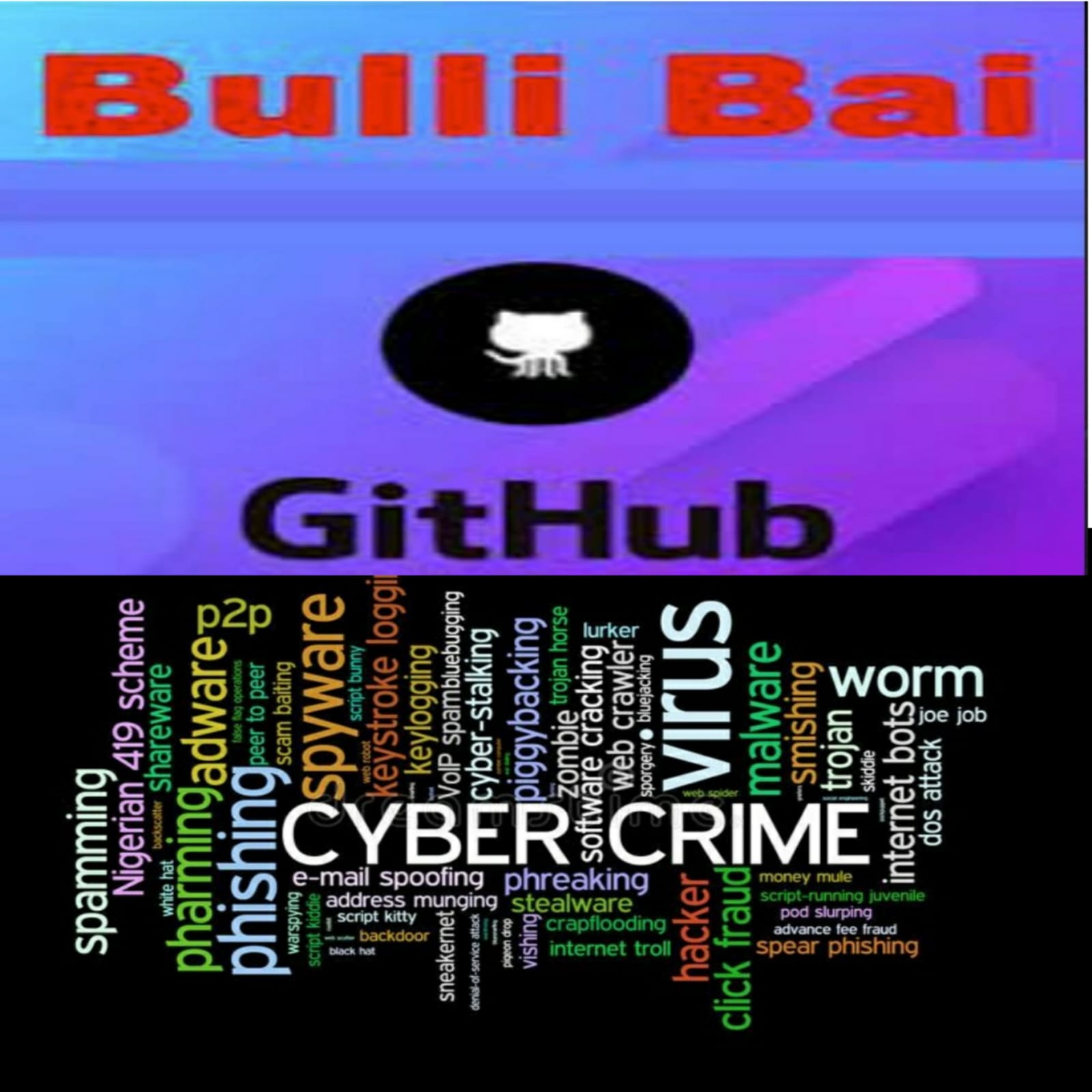 ‘बुल्ली बाई’ ऐप के मामले में नीरज बिश्‍नोई ने जुर्म कुबूला